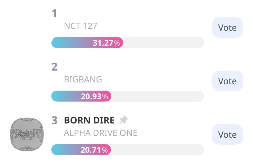 mniiowon's tweet photo. WDYM WE DROP TO #3?!? show champion will be the first win for ald1... VOTE OR I'LL HAUNT YOU FOREVER😤👊🏻 

📱 LiNC
🚨 Gap from 🥇: 10,5% ⚠️
🔗 https://t.co/AX0ljgHVuZ https://t.co/KyCnTjOmQ2