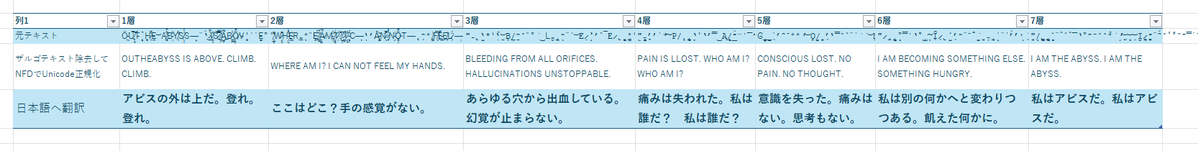 KujoYuki_vr's tweet photo. #メイドインアビス の特設サイト内で上昇負荷のごとく文字が歪む演出があるんだけど、ザルゴ文字による難読化だったからhtmlから原文抽出して、除去後にNFDでUnicode正規化したら、隠しメッセージが出てきた！！
内容は上昇負荷を受けた探窟家の意識みたいだけど、7層の「私はアビスだ。」ってなに…？ https://t.co/8cXfO9Dxd6