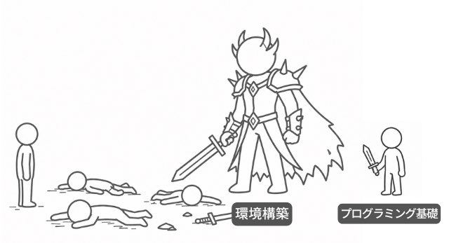 python_academia's tweet photo. これからプログラミングを勉強する人へ

安心してください、環境構築さえ突破すればほぼ勝ちです https://t.co/4a1AB1hMYl