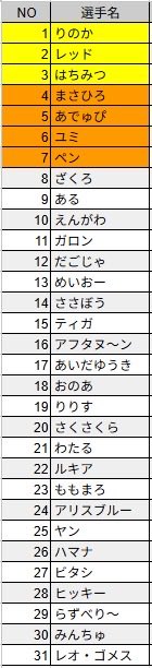 chihappy_dqx's tweet photo. 【プレミアム杯🅿️対戦順表】
ランダムツールによる今夜の対戦順表です。
色のついている方は初戦からの為、予めPTを組んでいただけると助かります。
21時に21鯖ジュレット酒場前にて開会式後、桟橋の待機列に「8番ざくろさん」を先頭に対戦表順に並んでください♡ https://t.co/74hMozozOj