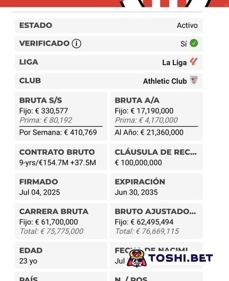 10InfoBlaugrana's tweet photo. Nico Williams tiene un contrato de 21,3 millones por los próximos 10 años con el Athletic

El 11,5% del presupuesto anual del equipo se lo queda él en su sueldo

Ganaron una batalla pero perdieron la guerra https://t.co/fOru8r7I6C