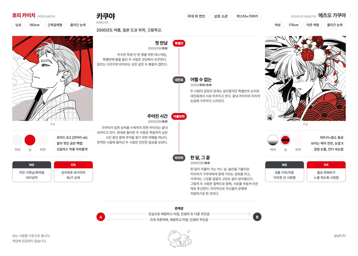 nyanxxsaba's tweet photo. #페어틀 #배포
인원 제한 없이 각종 자료를 가독성 높게, 자유자재로 제작 및 공유할 수 있는 페어틀 메이커 사이트 '냥디터'를 전체공개 배포합니다. 베타테스트에 참여해주신 분들께 감사드립니다!

냥디터 https://t.co/9io6p4FmUo
문의폼 https://t.co/GcSpuMNswE https://t.co/mOMDZBzJ4m