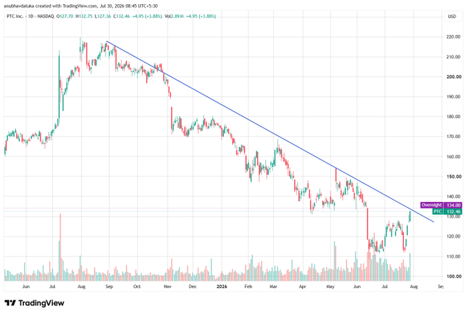 servantfromnewy's tweet photo. #ptc 

share show potential for 10-50% return keep eye https://t.co/BR5NgkV9Nu