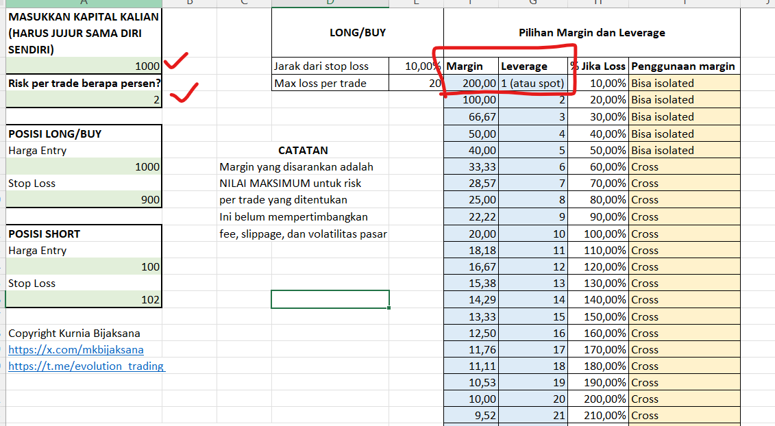 mkbijaksana's tweet photo. KATA SIAPA CRYPTO HIGH-RISK DAN BIKIN RUNGKAD TERUS?

High risk? Iya
Rungkad? Ya karena gak bisa me-manage risk-nya

Saya akan coba share strategi trading yang RISK-NYA MINIM

Gak usah baca kalau kalian masih aliran pengen cepet kaya!

PERSIAPAN:
- Modal agak besar (biar gampang ngitung persenan, saya anggap aja minimal 1000 USD ya)
- Akun CEX yang volume dan likuiditasnya besar (spot aja, gak usah sok ide futures)
- Lihat chart 30-45 menit sehari (gak mesti tiap hari)

CARA KERJA:
- Pergi ke CoinMarketCap, waktu optimal setiap jam 7 pagi WIB karena daily close
- Di filter, pilih top 200
- Di daftar aset, klik kolom 24H% sampai disortir dari yang paling besar selisih 24 jamnya (lihat gambar 1)
- Buka Tradingview (atau chart di exchange yang kalian pakai)
- Buka chart aset-aset yang ada di daftar tadi, screening 5-10 chart paling atas
- Masuk kalau ada yang sesuai dengan kriteria (penjelasan di bawah)

KRITERIA ENTRY:
- Buka timeframe 1 hari
- Pastikan candle 1 harinya membentuk candle bullish
- Kriteria bullish: Hijau dengan wick ke atas yang kecil atau gak ada wick ke atas, volumenya minimal agak tinggi kalau dibandingkan 3-5 hari sebelumnya. Preferably sebelumnya merah, lalu closingnya lebih tinggi dari high-nya merah

SETUP TRADING:
- Masuk posisi BUY jika candle di atas terbentuk
- Stop loss-nya di bawah LOW dari candle tersebut (misal low-nya di $1.5, stop lossnya di $1.45)
- Take profitnya ada beberapa kriteria. Silahkan pilih:
- Kriteria 1: Fixed 1R (besaran profit sama dengan potensi loss)
- Kriteria 2: Fixed 2R (besaran profit 2x potensi loss)
- Kriteria 3: Tentukan level resistance, take profit di situ
- Kriteria 4: Exit jika terbentuk candle bearish (merah)

Lihat contoh S/USDT yang di gambar 2
Screening aja dari semua yang ada di daftar, berapa yang sesuai kriteria.
Kalau sudah cari 10 aset tapi belum ada yang sesuai kriteria, skip. Besok lagi analisanya

MANAJEMEN UANG:
Buat metode ini, saya biasanya gak membatasi sekali masuk berapa. Tapi pada dasarnya saya cap batas maksimal total exposure dalam 1 waktu adalah 10% (ini maksimal ya. Sebaiknya lebih rendah apalagi kalau kapitalmu besar)
Artinya, kalau semua posisi yang saya buka kena stop loss, maksimal saya loss adalah 10%
Komposisinya bisa:
- 1 posisi dengan risk 10%
- 2 posisi dengan risk 5%
- 4 posisi dengan risk 2.5%, dan lain sebagainya

CARA NGITUNG RISK PER TRADE:
- Gunakan file yang saya kasih (link di bawah)
- Masukkan kapital
- Masukkan harga entry
- Masukkan stop loss
Nanti akan dihitungin sama file-nya berapa maksimal yang bisa dimasukin
(lihat gambar 3, kamu bisa masuk dengan 200 USDT jika stop loss dan kapitalmu segitu)