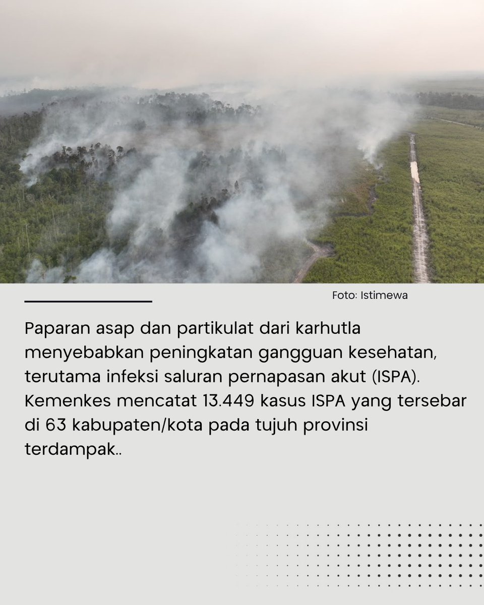 SINDOnews's tweet photo. Kebakaran hutan dan lahan (karhutla) di sejumlah wilayah Indonesia berdampak pada kesehatan masyarakat. Hingga 27 Agustus 2026, tercatat 13.449 kasus ISPA akibat paparan asap karhutla di tujuh provinsi terdampak.  Kementerian Kesehatan mengerahkan 848 tenaga kesehatan untuk memperkuat pelayanan di daerah terdampak. Pemerintah juga menyiapkan bantuan medis dan logistik untuk melindungi warga dari risiko gangguan pernapasan akibat asap.  

https://t.co/l8NxCj2Nyp   

#sindonewstv #inewsmediagroup #sindonews #karhutla #ispa