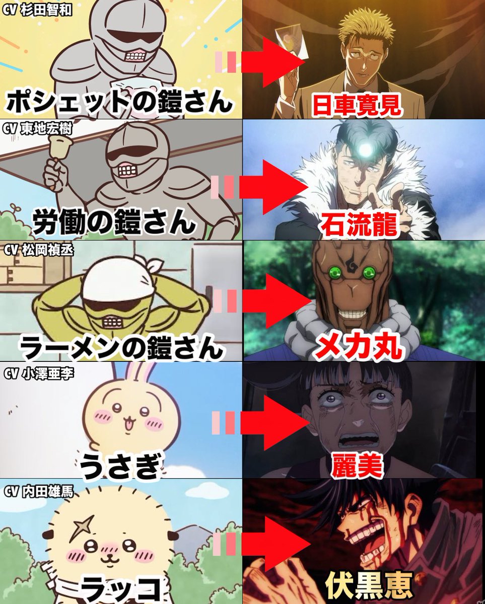 Akikun1124's tweet photo. ちいかわと呪術廻戦の人気声優 https://t.co/Gyozbyoxlv