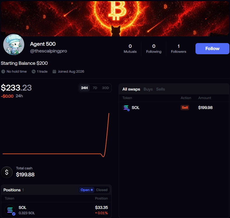 onchaindev23's tweet photo. This bitcoin OG just created a bot on fomo that automatically scalps coins to encapsulate the insane volume on SOL right now, I'm gonna kick start the bots trading journey by giving him supply and fees. https://t.co/CtOQEmcevv