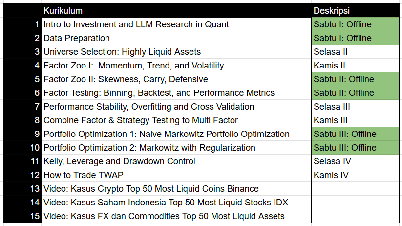 PAClearning's tweet photo. [TWIT KELAS PACMANN]
Pengumuman!🌟 

Kelas baru, lebih cepat, lebih murah: 
Quantitative Finance with LLM oleh  @pacmannai 

Anda dapat pelajari materi Quant dalam 12x pertemuan Offline dan Online di Jakarta, dalam 1 bulan. Harganya mulai dari Rp 2 jutaan!

Berikut kurikulumnya: https://t.co/PymBiz5YPN