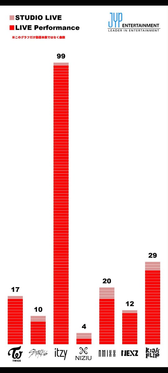yyunavie_'s tweet photo. ITZY maintaining the GAP https://t.co/Kz6FbwcZxP
