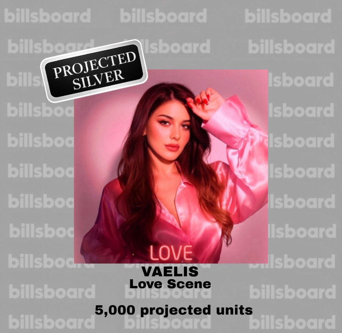 billsboardd's tweet photo. Billsboard Projection: Love Scene by @VaelisFox is now projected to surpass 5k streams until September 5th. 

This will make it their 6th #BillsCertified Silver song. https://t.co/tujtJJ90v7