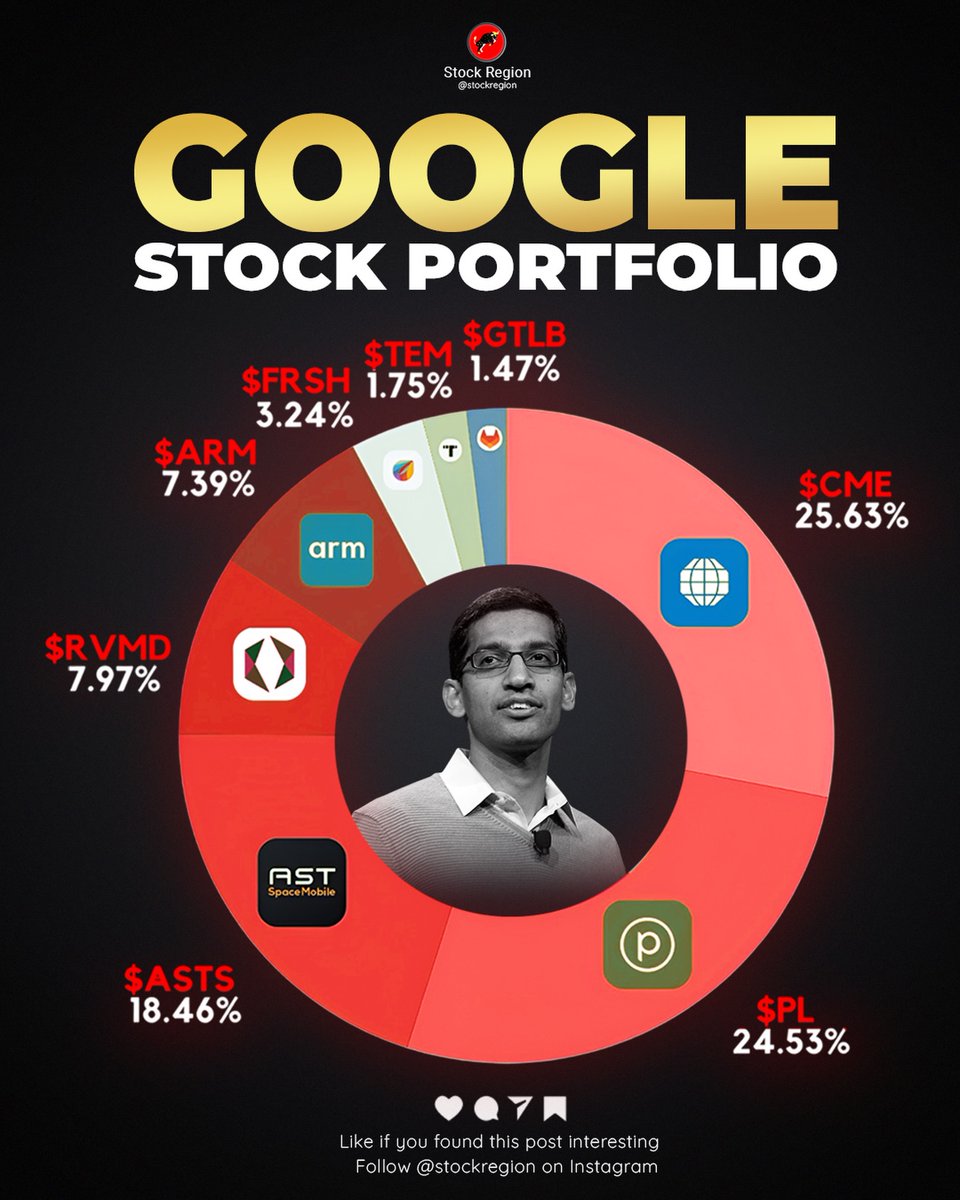 sensa_market's tweet photo. Google Stock Portfolio https://t.co/F5SC77vDPW