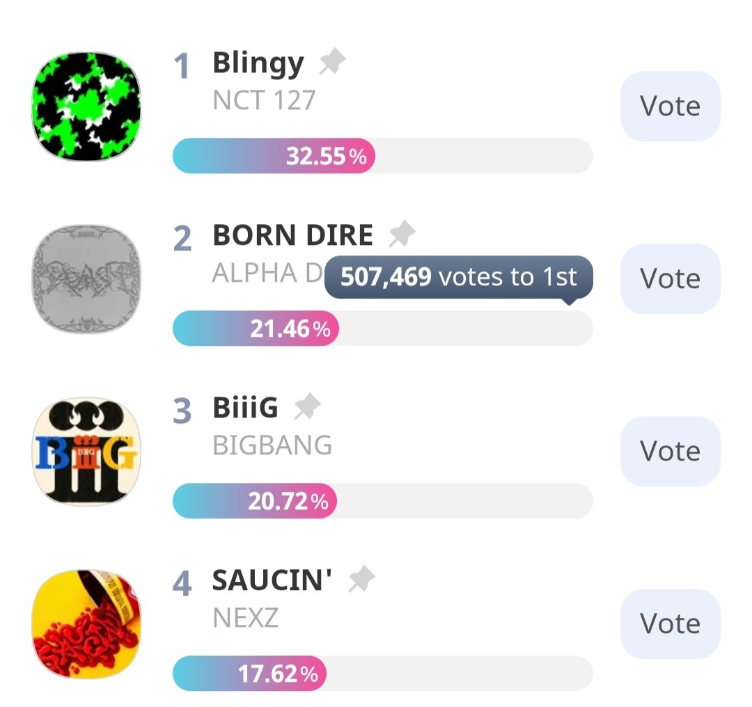 wonxinhoonie's tweet photo. ‼️HELPPPP‼️ALLYZ🚨🚨
#BORN_DIRE SHOW CHAMPION‼️
ALD1 need your help, ALLYZ!!!🥹

#UNBREAKABLE_少年BEAST
#ALPHADRIVEONE #ALD1
#알파드라이브원 @ALD1_official https://t.co/KlYTonT2aG