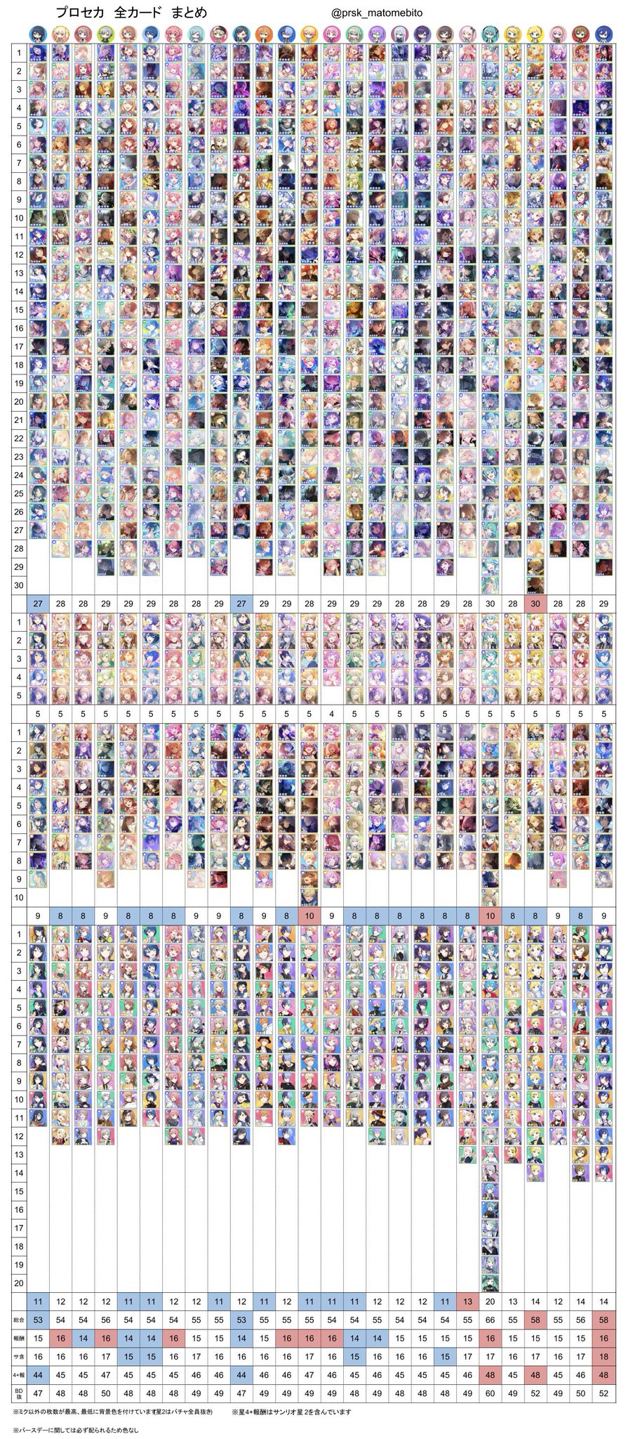 な プロセカ まとめ on X: 