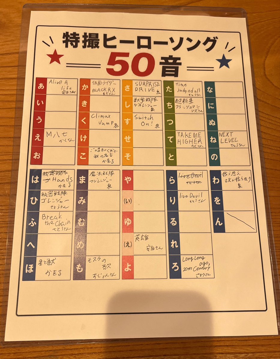 kwr_kd's tweet photo. 昨日の時点で半分弱埋まりました！(自分も歌った笑)空いてる所を埋めてもらってもいいし、ここは自分だったらこれ歌ったんだよね〜とかも教えてねん✌️ https://t.co/eig5vGcTGf