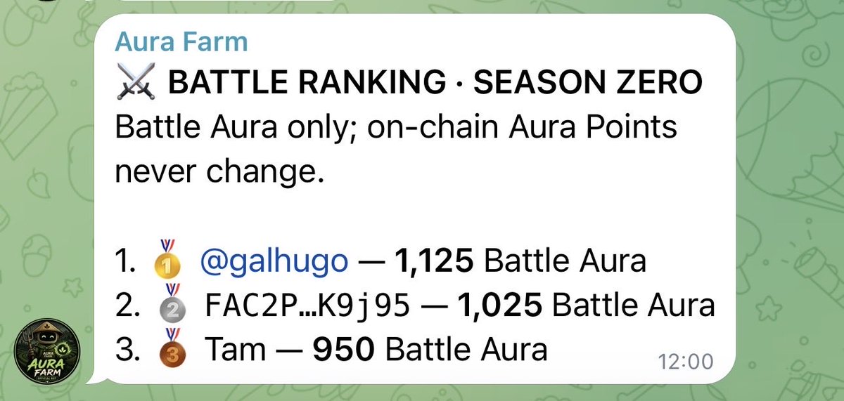 AuraFarmCrypto's tweet photo. Most memecoins give you a chart.
We built a game. 🌱⚔️

Hold $AURA.
⚡ Farm Aura Points
⚔️ Battle other holders
🏆 Climb the leaderboard

Season Zero is LIVE.

Who’s becoming the #1 Aura Farmer? 👀🌱

HOLD. FARM. BATTLE. https://t.co/lLSOlOLIJw