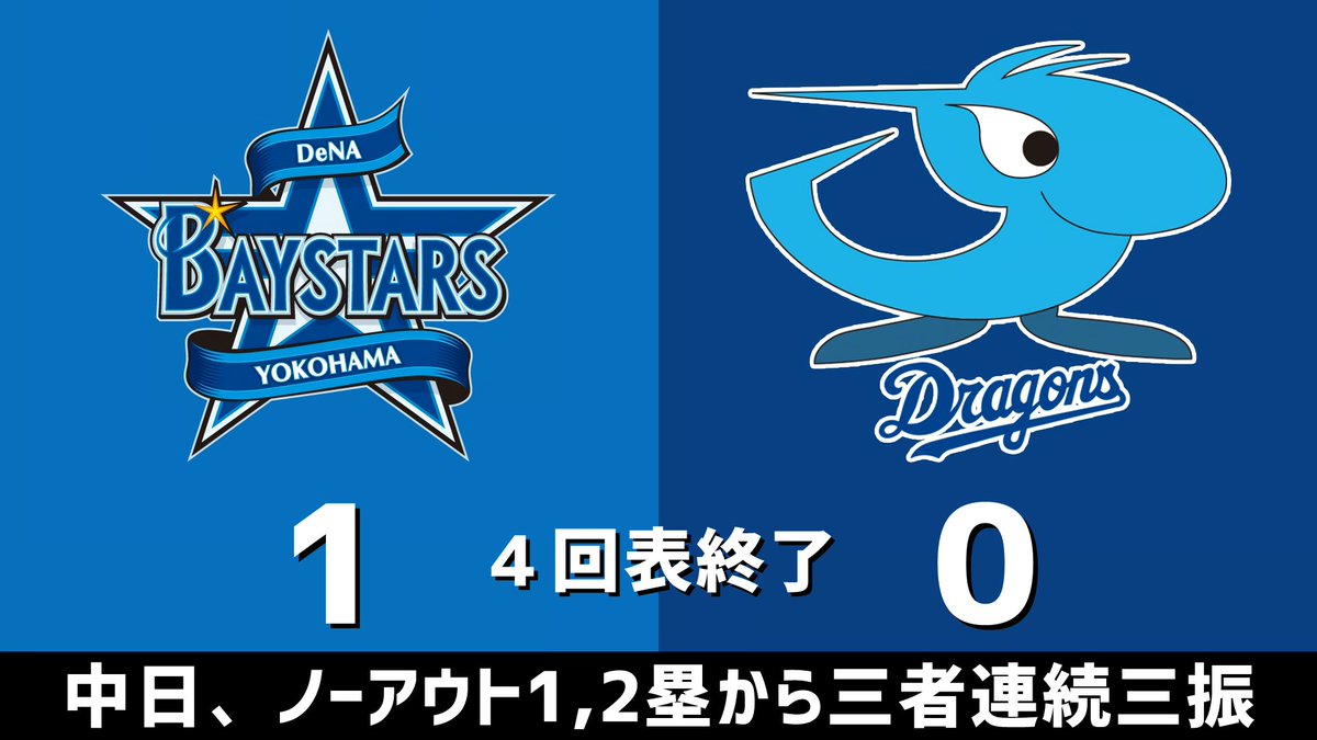 gnomotoke's tweet photo. セ・リーグ公式戦 DeNAvs.中日 2026.08.29
4回表終了 中日、ノーアウト1,2塁から三者連続三振

中日ドラゴンズ、1点ビハインドです #dragons #中日ドラゴンズ

【全打席結果はこちらから】
⇒ https://t.co/Sd65xfAXaT https://t.co/AfGILRNuu9