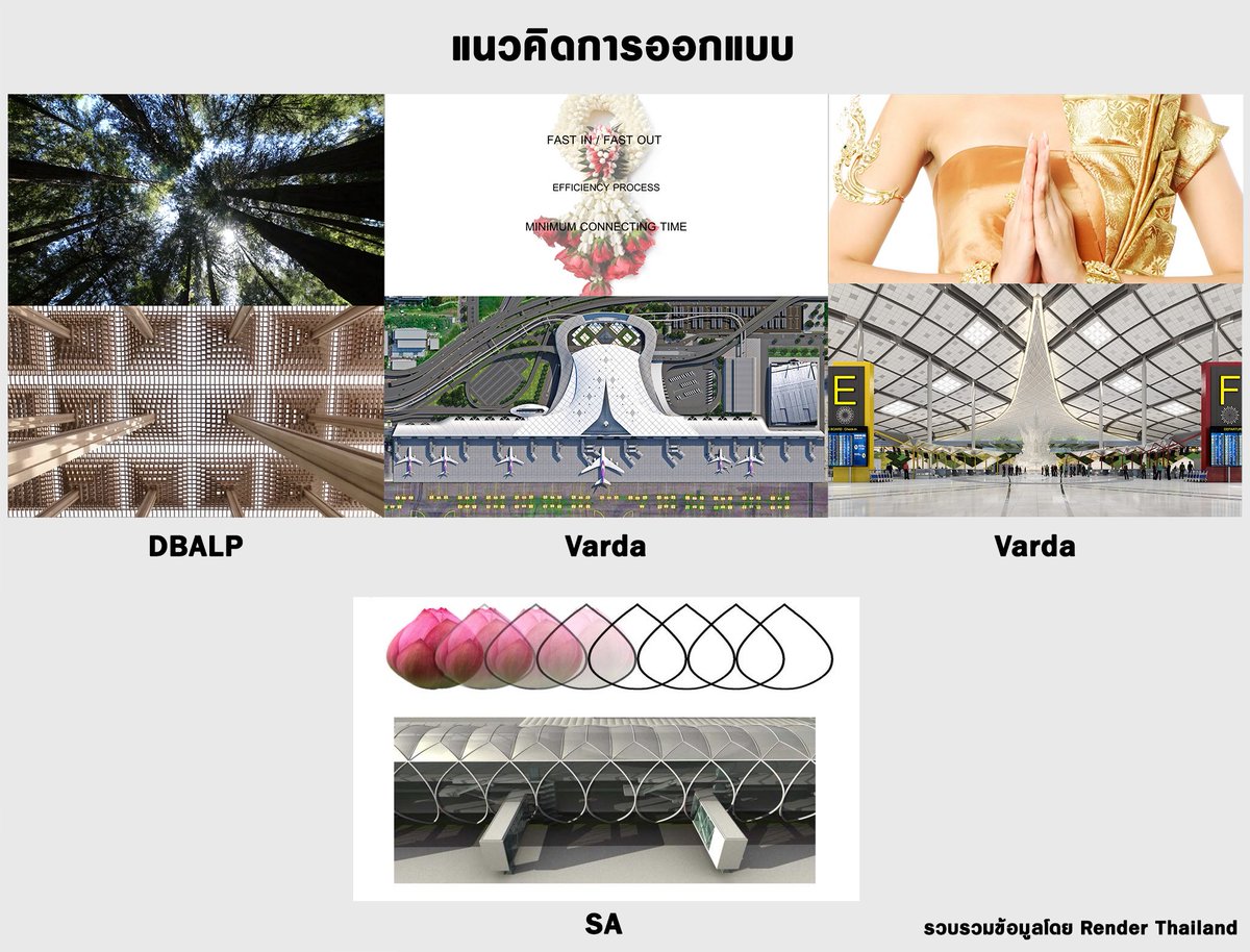 RenderThailand's tweet photo. ตอนนั้นน่าจะมี 4 กลุ่มที่ประกวดแบบคือ 

1."Varda"
- Varda, Junglim Architect และ Wise project consulting

2."DBALP"
- DBALP-NIKKEN SEKKEI-ARJ Studio-EMS-MHPM-MSA

3."SA"
- บริษัท สแปน คอนซัลแตนท์ จำกัด , บริษัท ไชน์-เทค เอ็นจิเนียริ่ง คอนซัลแตนท์ จำกัด , บริษัท อะซูซา เซคเคอิ จำกัด และบริษัท สกายปาร์ตี้ จำกัด

อีกกลุ่มนึงคือกลุ่ม Index ไม่ค่อยมีรายละเอียดอะไรเท่าไร ไม่รู้ว่าในกลุ่มนี้มีบริษัทอะไรบ้าง ภาพผลงานของกลุ่มนี้ก็น้อยมาก

กลุ่มที่ได้คะแนนสูงสุดในการตัดสินคือกลุ่ม SA ตามข่าวบอกว่า ทอท.เจรจาต่อรองราคากับกลุ่ม SA แล้วแต่กลุ่ม SA ยื่นเอกสารไม่ครบ ไม่ได้แนบใบเสนอราคา จึงทำให้โดนปรับตกไปครับ แต่ตอนนั้นทาง SA บอกว่าไม่ได้รับเอกสารนี้จาก ทอท.ตั้งแต่แรก จำได้ว่ามีการฟ้องกันด้วย ไม่แน่ใจว่าเรื่องนี้จบยังไง