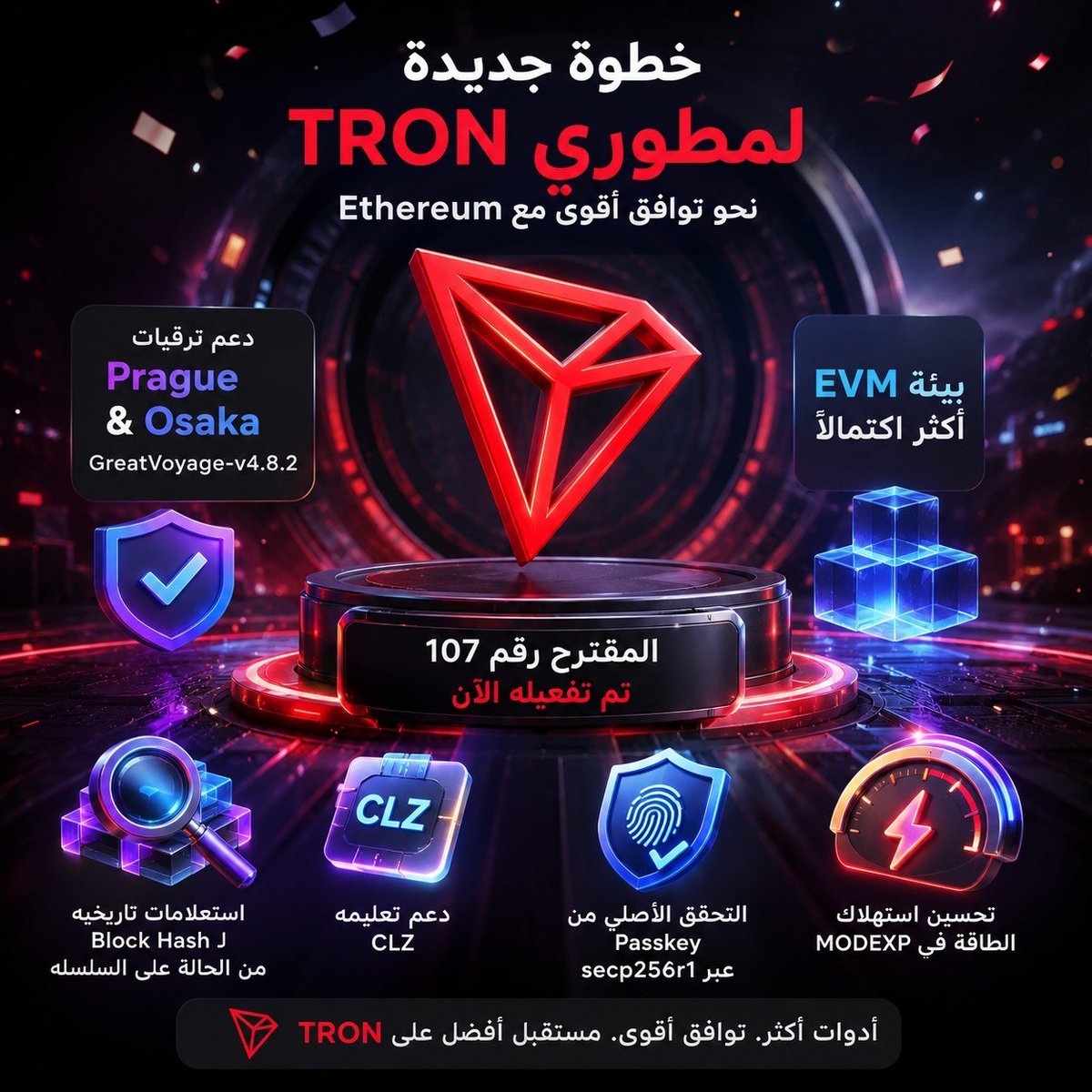 2_th11's tweet photo. 🔴 تواصل TRON تواصل التطور والمطورين هم المستفيد الأكبر.

مع دخول Committee Proposal No. 107 حيز التنفيذ، أصبحت شبكة TRON أقرب من أي وقت مضى إلى بيئة EVM أكثر توافقًا وتكاملًا، من خلال دعم ترقيات Ethereum Prague & Osaka عبر GreatVoyage-v4.8.2. 🚀

ماذا يعني ذلك للمطورين؟ 👇

🔻 استعلامات Historical Block Hash مباشرة من الـ On-Chain State

🔻 دعم تعليمة CLZ

🔻 تحقق أصلي من Passkeys عبر secp256r1

🔻 تحسين استهلاك Energy في عمليات MODEXP

⚡ توافق أقوى مع TVM.

🧩 بيئة EVM أكثر اكتمالًا.

🛠️ أدوات أكثر لبناء الجيل القادم من التطبيقات على TRON

شبكة TRON لا تكتفي ببناء شبكة أسرع

بل تبني بيئة أفضل للمطورين للبناء والتوسع. 🔻

🔗 اكتشف Proposal 107:
TRONScan – Proposal 107

#TRON #TRX #Web3 #Blockchain #EVM #DeFi #Builders #TRON #TGF #TRONGlobalFriends @trondao @TronDao_AR @justinsuntron