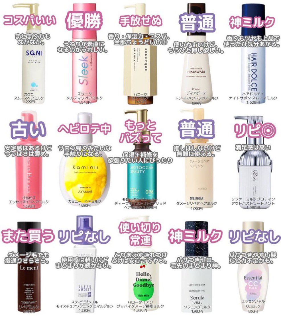 karen_chan_0128's tweet photo. ヘアケア重課金勢が選ぶ、成分と質感で検証したヘアミルクたちを参考にしてほしい。リンクなし🙅‍♀️ https://t.co/ZsDD0Xsfaw