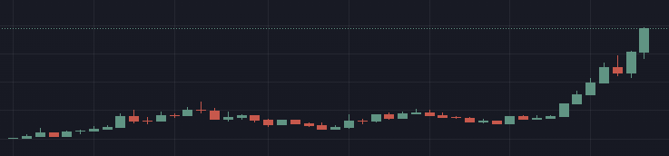 H100Trader's tweet photo. exited most of the $PONS position. still keeping a quarter or so that I’ll sell off over the next few days.

can’t keep riding it on borrowed conviction. will rotate the profits into my own conviction plays (@perpltrade, @Markets_xyz).

great call tho @ponyo_fp, I owe u a beer 🍺 https://t.co/xieMTIagHa