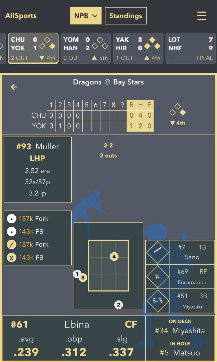 yakyucosmo's tweet photo. All Sports Radio is a new site that has live play-by-play, game data, and scorecards for MLB 🇺🇸, KBO 🇰🇷, and NPB 🇯🇵 games.

There is also a broadcast feature where you can personally provide or listen to live commentary.

https://t.co/y0IX2O5tPI https://t.co/HUzpptNOaQ