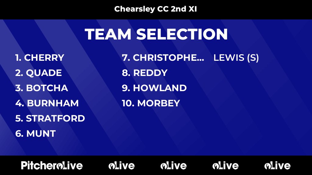 ChearsleyCC's tweet photo. Today's Chearsley CC 2nd XI team selection #Pitchero
https://t.co/M89OaU0lqF https://t.co/tCU0NkS01C