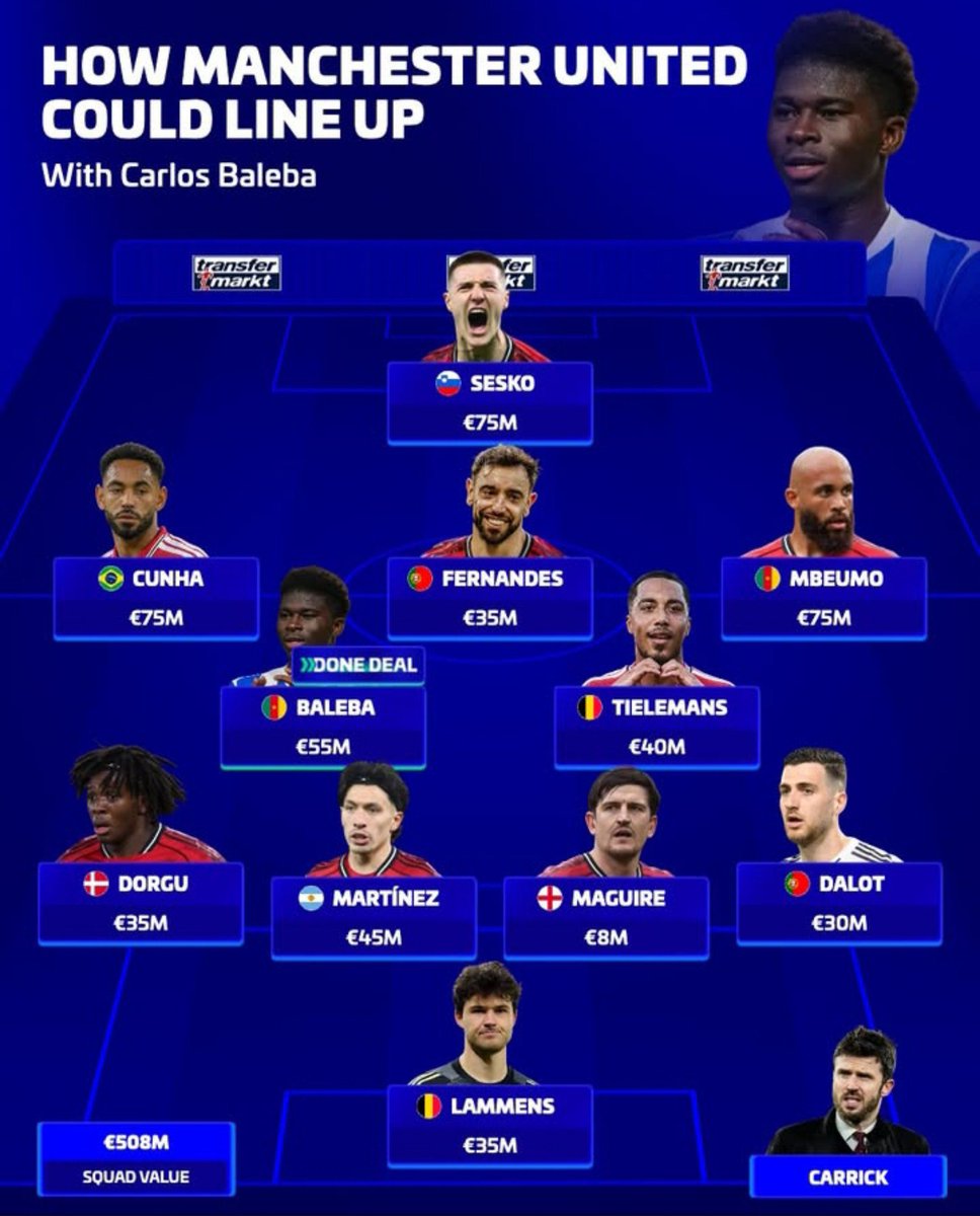 Utd_KA1's tweet photo. The amount spent on Liverpool attack is almost equivalent to the market value of the entire man utd starting lineup!

Liverpool (€500m).    Man utd(€508m) https://t.co/RFHfjhwAsb