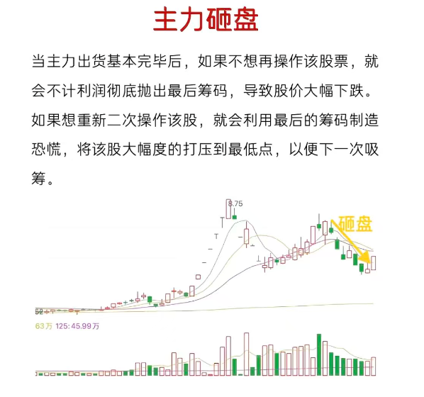 爱玩股票AiWanGuPiao 的图片 1