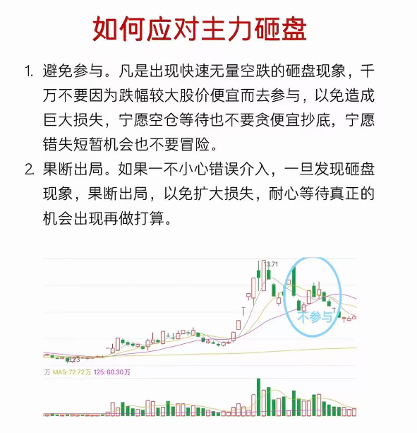 爱玩股票AiWanGuPiao 的图片 3