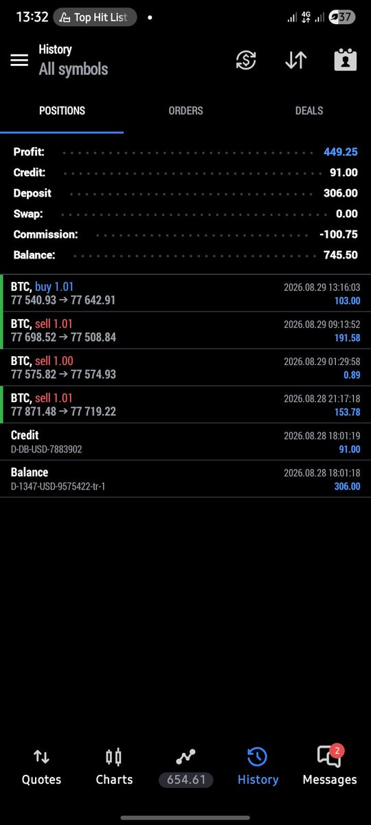 daring_Shark_'s tweet photo. It's not magic, its precision and knowing when to enter and/or leave if you are wrong, could have easily taken an L holding to the 0.89usd trade but I acted quick and accepted being wrong before taking a loss. 
Trade ideas resume from Monday, let's win together.
#BTCUSD
#XAGUSD https://t.co/KeSR01bny1