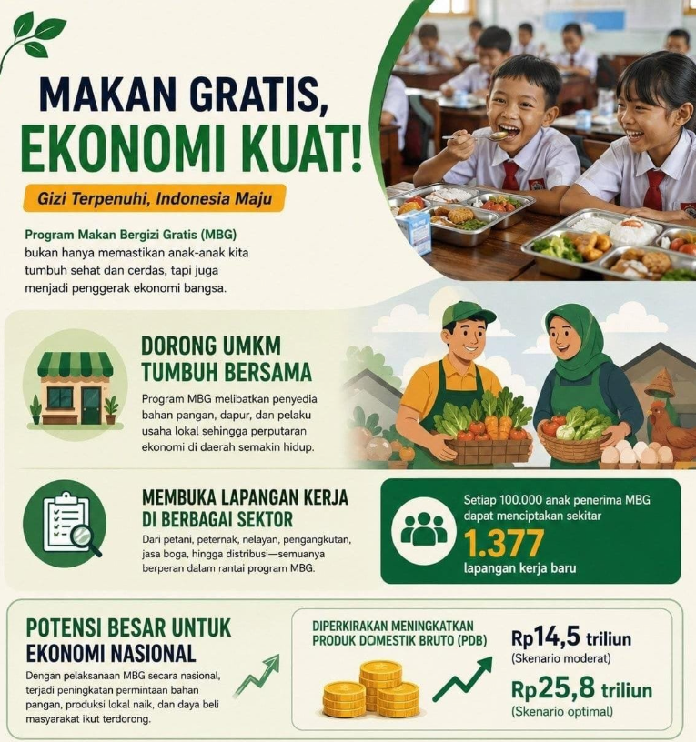 BarbBroBro's tweet photo. Yuk dukung program MBG https://t.co/wE3Y0aTTZ0