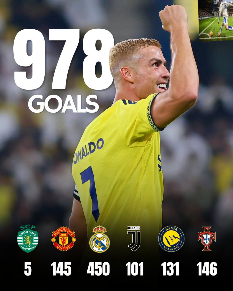 grtips1's tweet photo. 🇵🇹⚽️ Cristiano Ronaldo (41) has now scored 978 career goals.

He needs 22 more for an incredible 1,000. The countdown is continues...

▪️ Sporting CP (5)
▪️ Manchester United (145)
▪️ Real Madrid (450)
▪️ Juventus (101)
▪️ Al Nassr (131)
▪️ Portugal (146)
-----------------
TOTAL GOALS — 978