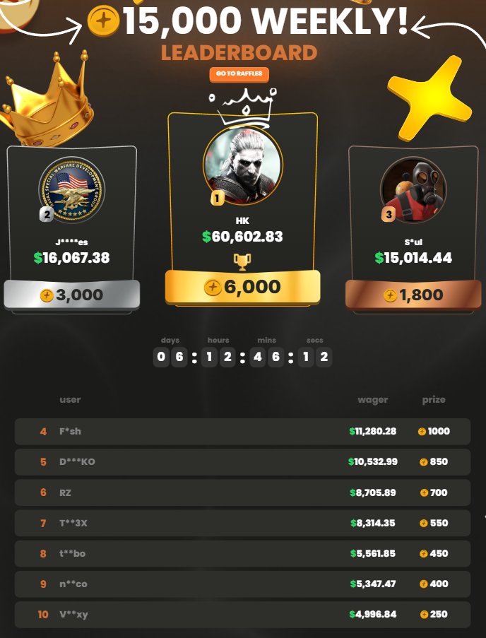 obierewards's tweet photo. 🪙 NEW 15,000c @raindotgg WEEKLY LEADERBOARD
+ 5,000c WEEKLY RAFFLE! 🪙

If you win both the Weekly Race + Raffle, that's 8,000 coins to you every 7 days! 👀🤯

Thank you to everyone supporting CODE "OBIE". ❤️
Don't miss tonight's YouTube video either, it's our best yet. https://t.co/Ff7mD8xJOq