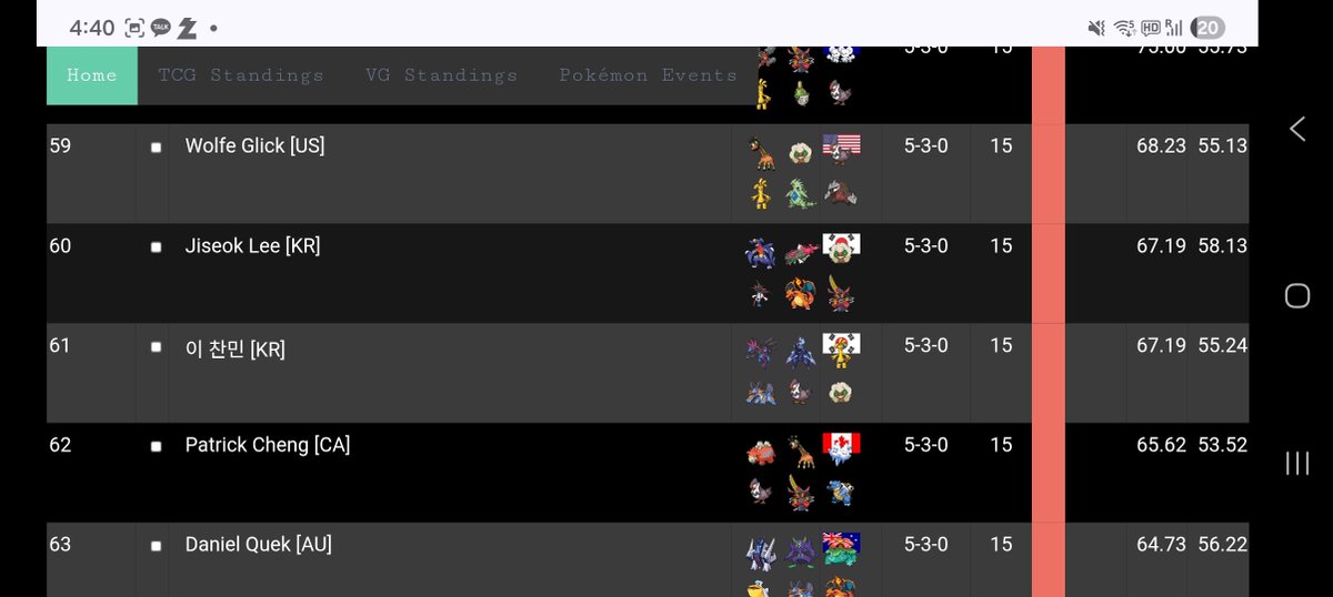 BeeBee10222's tweet photo. 아쉽게 DAY1에서 마무리하게 됐습니다 ㅎㅎ

처음 나가본 세계대회임에도 불구하고 운좋게 중계도 타보고 굉장히 뜻깊은 날이였던 것 같습니다 

남은 시간에는 관광도 해보고 남은 선수분들 경기도 보면서 즐겨보려구 합니당~

제 경기 봐주신 분들 그리고 응원해주신 많은 분들께 정말 감사드린다는 말 전해드립니당

앞으로도 더욱 전진해서 ��은 성적을 만들 수 있도록 노력해보겠습니다!!!!!!

(근데 찌르호크야 메타그로스 동속전 진건 너무 아쉽다ㅠㅜ 그래도 수고했엉 내 파트너 ❤️ )