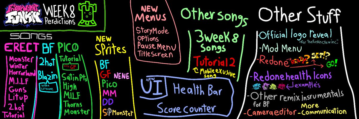 JamisonSlo55358's tweet photo. All my week 8 predictions (UPDATED)

Things I forgot and little notes I added to make it less confusing 

Zoom in and tell me what you think https://t.co/hgmITNwNxT