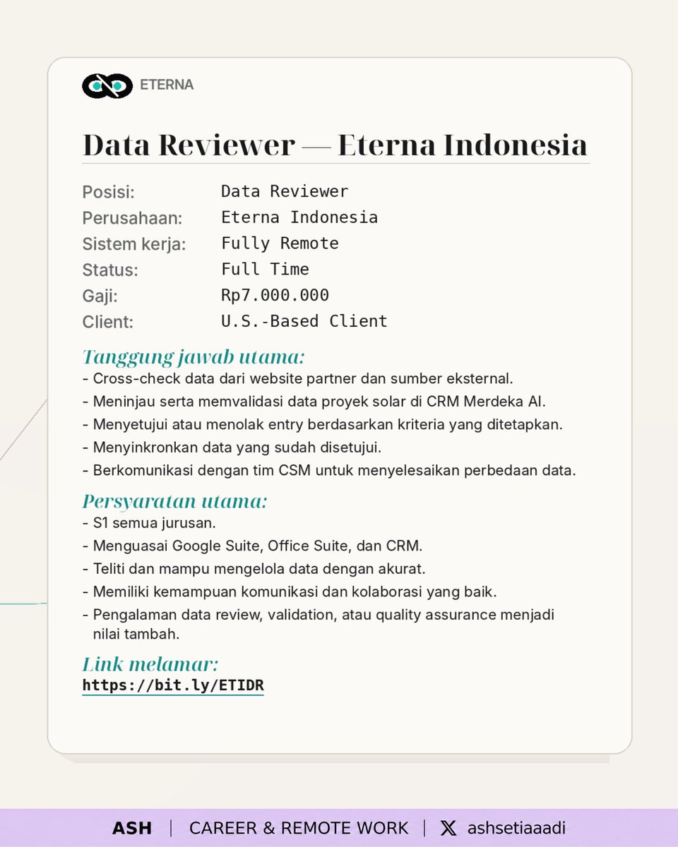 ashsetiaaadi's tweet photo. HIRING!!! Data Reviewer Remote di Eterna

💰 Gaji Rp7jt, full-time, kerja bareng klien US.
📊 Harus teliti + jago Google, Office, &amp; CRM.

Kerjaannya cross-check dan validasi data. Detailnya 👇 #RemoteJobs https://t.co/OowOGtc0zQ