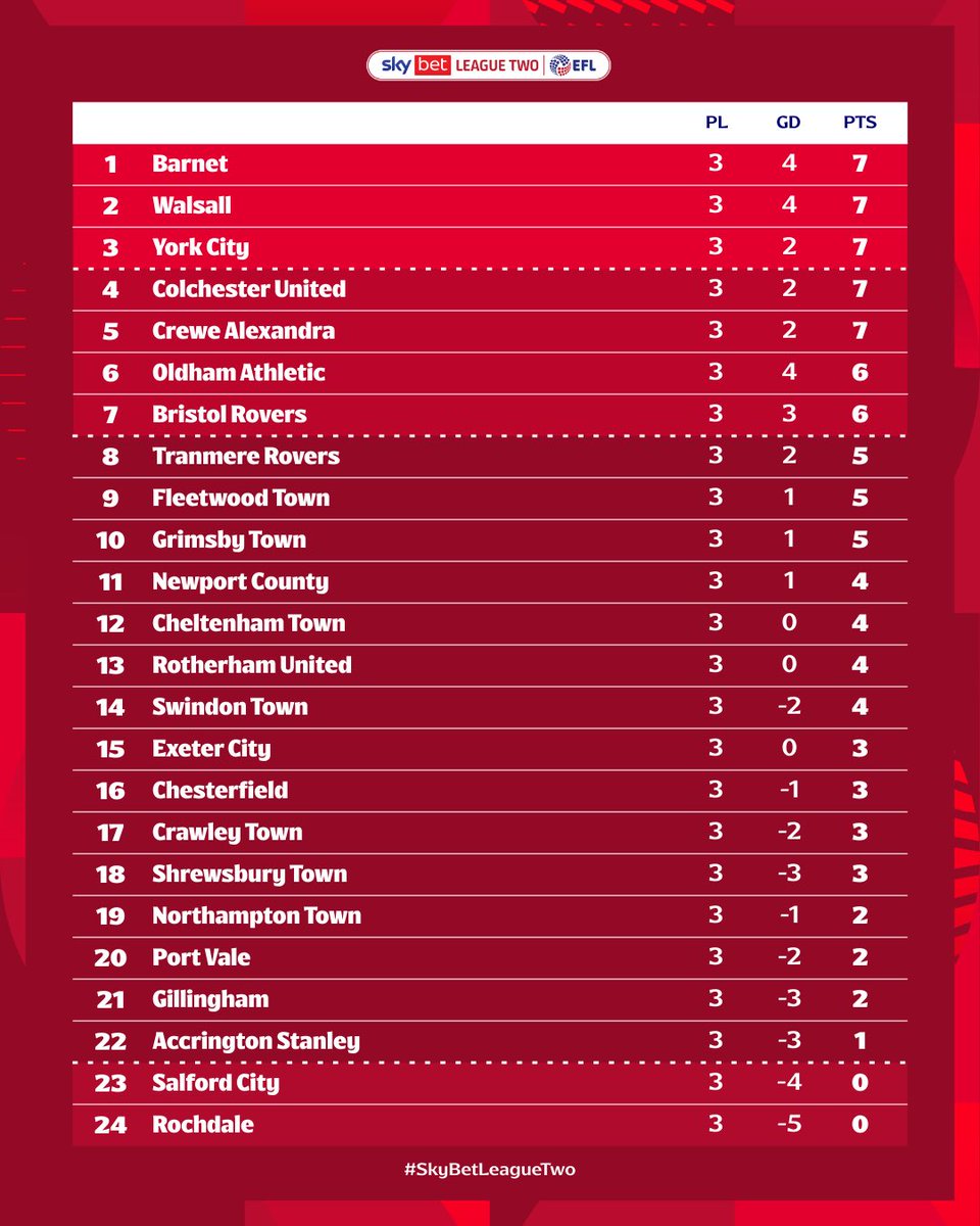 SkyBetLeagueTwo tweet picture
