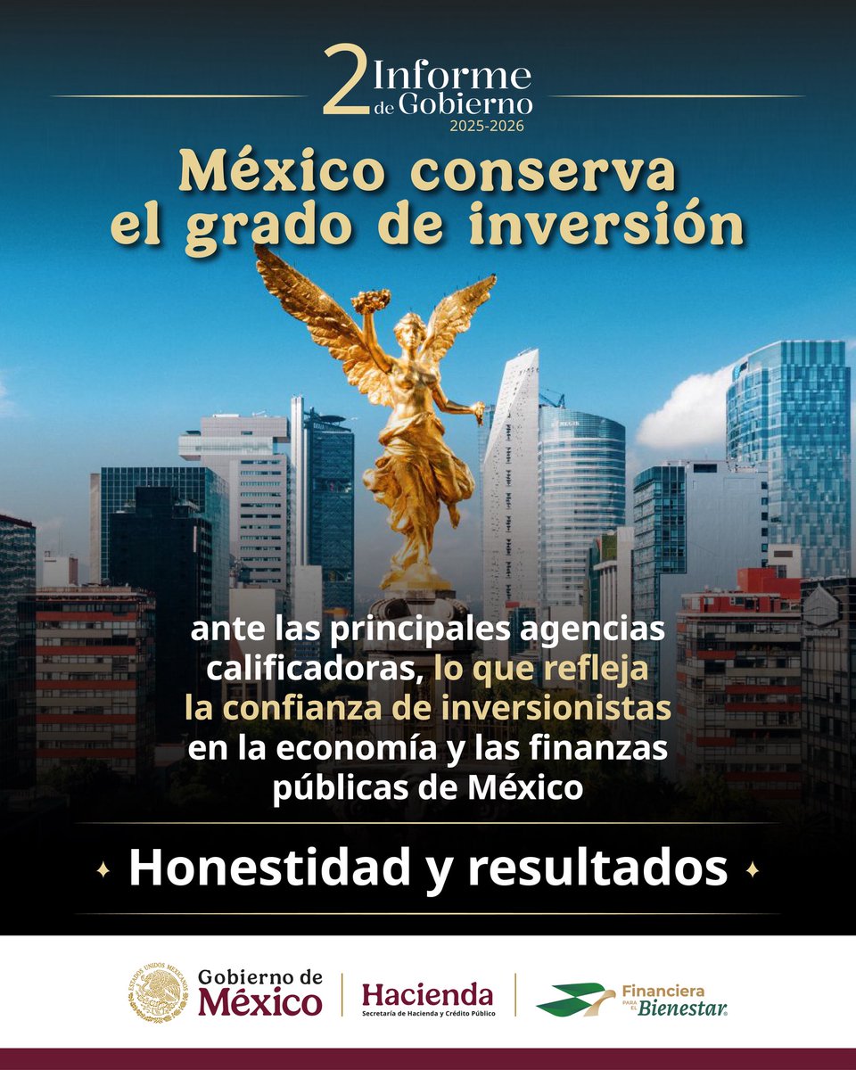 FinabienMex's tweet photo. México mantiene la confianza de las principales agencias calificadoras, fortaleciendo la estabilidad financiera y contribuyendo a proteger la economía de las familias mexicanas. 🇲🇽📈

Esta solidez genera condiciones favorables para atraer mayor inversión y capitales extranjeros, como parte de la estrategia impulsada por la Presidenta @Claudia. 🤝💰

#2InformeDeGobierno #HonestidadyResultados