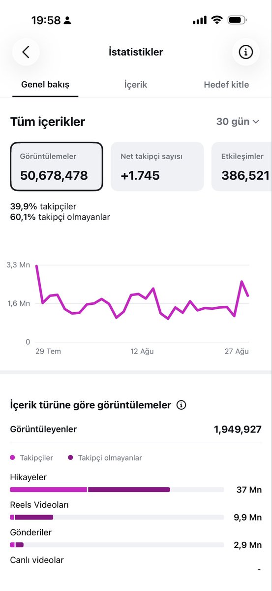 Belisklcarslnn's tweet photo. aylar öncede atmıştım şimdide atıyorum dünden,bu etkileşimi paranla bile satın alamazsın dansöz https://t.co/pzK6qagtAP
