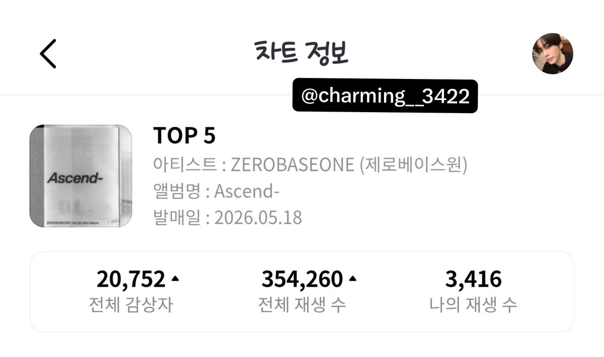 Charming__3422's tweet photo. 얘들 활동은 끝났는데, 여전히 스밍은 돌리는 중 https://t.co/vXwInTuqZQ