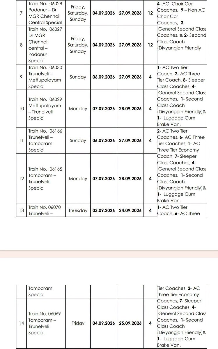 Railganesan's tweet photo. தமிழ்நாட்டில் இயக்கப்படும் 7 சிறப்பு ரயில் சேவைகள் நீட்டிப்பு செய்யப்பட்டுள்ளது தொடர்ந்து செப்டம்பர் மாத இறுதி வரை இந்த சிறப்பு ரயில்கள் இயங்க இருக்கிறது..!
#RailInfo https://t.co/Baynbb0YY1