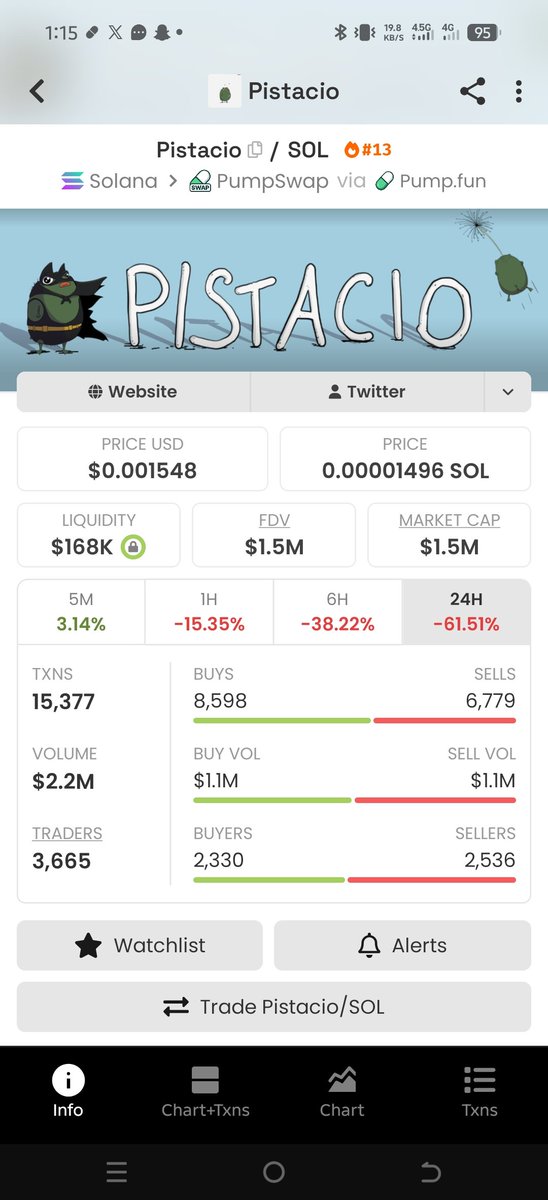 bash_itzx's tweet photo. Once Pistacio hits $1M market cap we start hunting for the entry. 🔥

Everyone get ready We are hunting for a potential 10X on $PISTACIO. 🚀💰

Stay sharp. 👀 https://t.co/v6Dog7YbfE