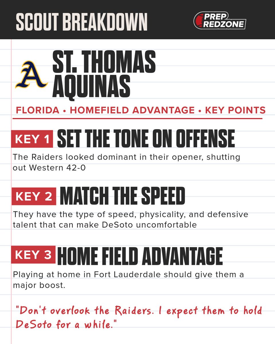 PrepRedzone's tweet photo. Two national powerhouses. One night. 👀 DeSoto (TX) vs. St. Thomas Aquinas (FL) — Friday, Aug. 29th @ 6PM on ESPN

Our scout Alin Edouard, has DeSoto pulling away late, 35-21 — but St. Thomas is fresh off a 42-0 shutout and has the speed and physicality to make this a fight. 🔥

Swipe for the full breakdown on both sides ➡️

What's your score prediction? Drop it in the comments 👇 and tag someone who needs to see this matchup. 

Find the final score here: https://t.co/BDzSGrZ0jf
@iam_alinedouard