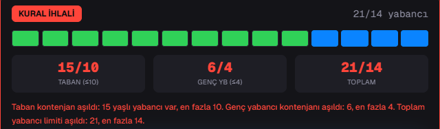 xardings's tweet photo. yaw fenerli dostlar, anlıyorum o gelsin bu gelsin coştunuz yine de, 15/10 yazıyo yani. Üstelik öyle çerçöp çıkarınca bile ancak 12ye düşüyo. Tamam eyvallah ben de isterim sol kanata bi greenwood daha insin ama dünyada öyle topçu yok (bizim alabileceğimiz) olsa bile yer yok. https://t.co/N2NvMzkxx5