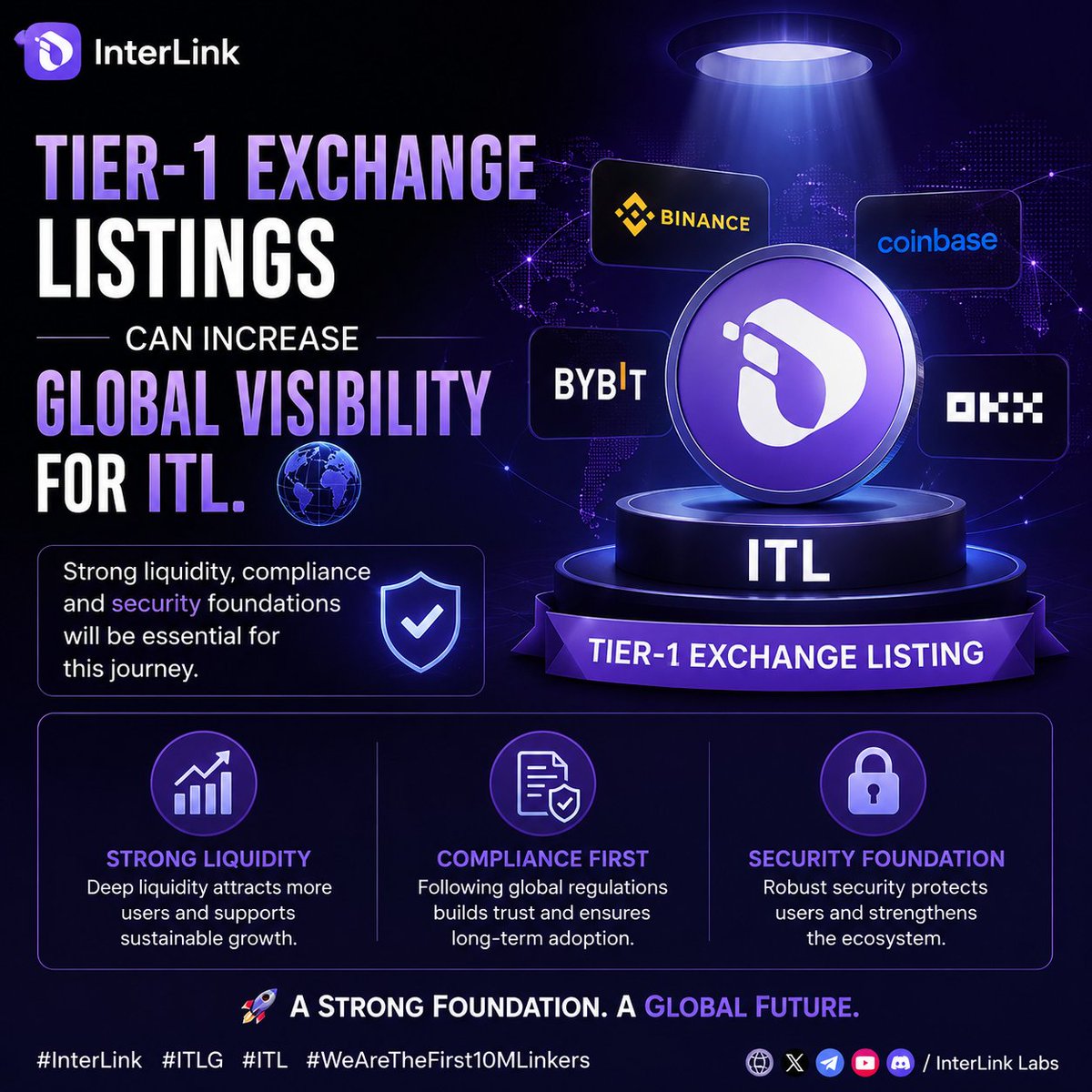 Bhargavi173's tweet photo. Tier-1 exchange listings can increase global visibility for ITL. 🌐
Strong liquidity, compliance and security foundations will be essential for this journey.
#InterLink #ITLG #ITL #WeAreTheFirst10MLinkers https://t.co/nDbJY142yx