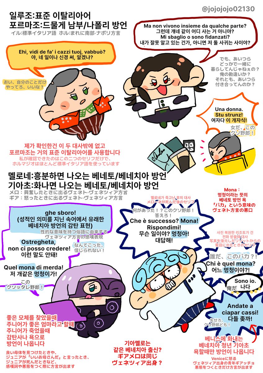 jojojojo02130's tweet photo. 5부 애니 이탈리아 더빙을 보면서
암살팀 멤버들이 어떤 방언을 사용하는지 정리해봤다
이렇게보니 정신 사나워서 글이 보일지 모르겠지만
모두 이거보고 나랑 같이 이야기해줘

5部アニメのイタリア語吹き替えを見ながら、
暗殺チームのメンバーがどんな方言を使ってるのか整理してみた。 https://t.co/NzIdYqyMrb