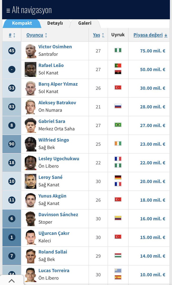 recobasc's tweet photo. Bundan 5 sene önce Galatasaray böyle bir kadro kuracak deseler.  Osimhen, Leao, Sane Galatasaray’ın hücum üçlüsü olacak deseler ya bi siktir derdik. Geldiğimiz nokta bambaşka bir nokta. https://t.co/VkVPHDUnhc