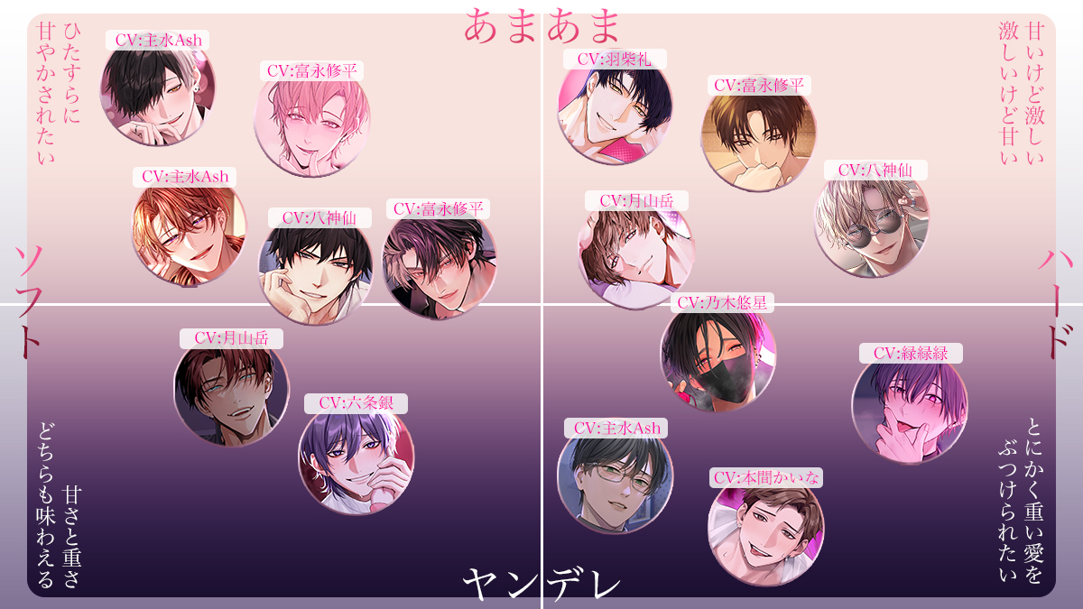 yofukasi_s's tweet photo. ／
　📢夜更かし作品チャート更新！
＼

先日公開したチャートに
#八神仙 様主演の新作を追加♪

溺甘わからせで、後半は独占欲と執着があらわに…な本作💞
どこか少女漫画っぽさもあるドキドキが好きな方にもおすすめです！

➡https://t.co/t7H2ag9IG2

他の作品へのリンクはツリーから✨
▼　▼　▼ https://t.co/WBoeOOT9Bm