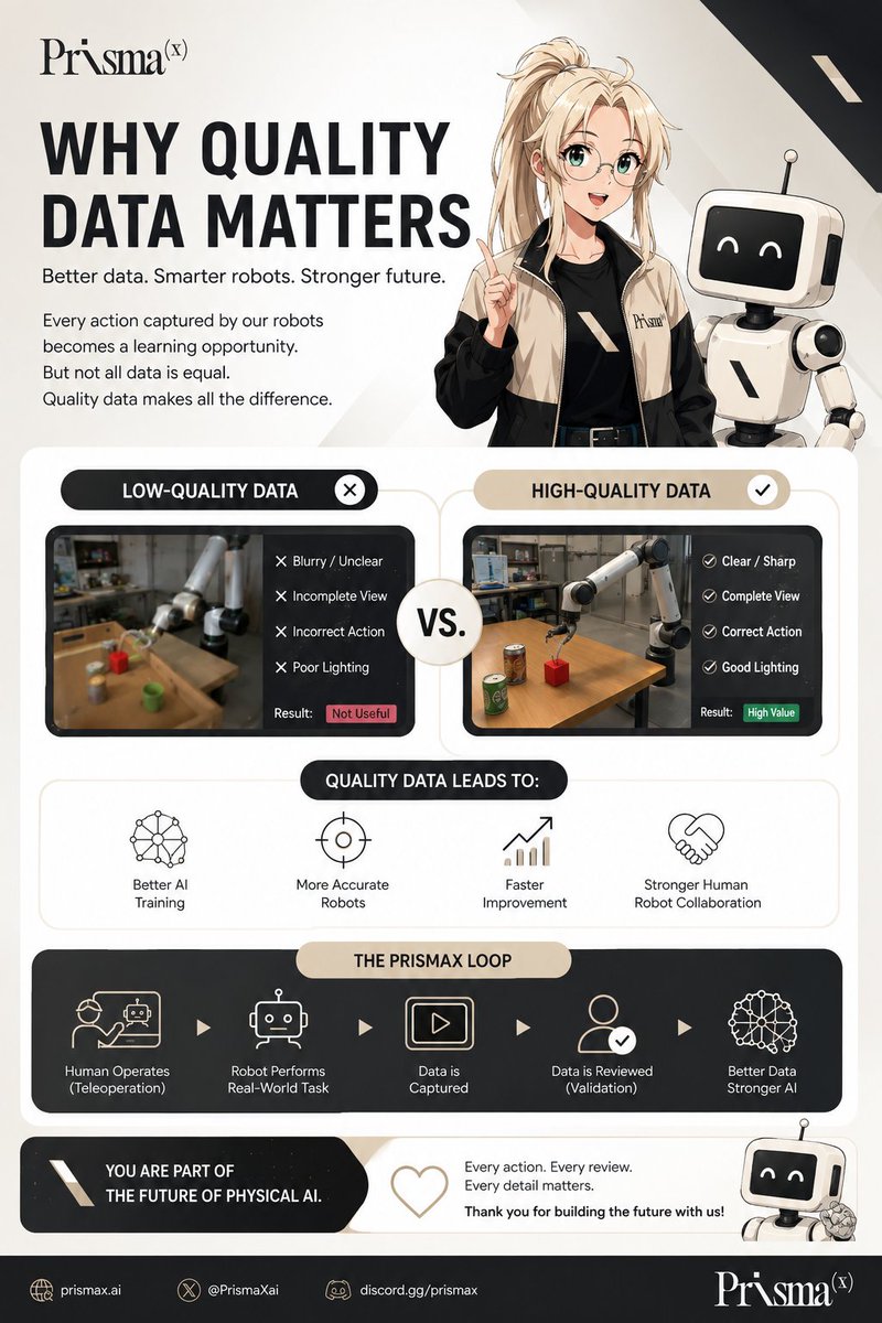 sheisnadinee's tweet photo. With @PrismaXai, teleoperation captures real-world robot data while validation helps ensure it’s accurate and useful.
Better data = better learning and stronger Physical AI.
Operate. Capture. Validate. Improve.
@PrismaXai #Validation #BetterData #BetterPhysicalAI #QualityCheck https://t.co/OAFYLfbQ63