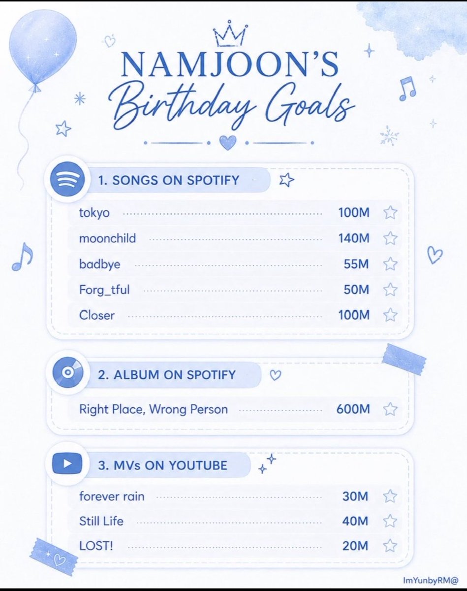 CLSJKDeanKNJ's tweet photo. Whether you can do a little or a lot, there’s a place for you here. Every little effort counts. Join the GC if you’re willing to help 🙏let’s work hard for Joonie

#TeamRM #RMGoals 
#NamjoonsBirthdayGoals 
#RMStreamingParty 
#RMSupportGC #OneTeamOneGoal

https://t.co/gHxhQ7NiAB https://t.co/NLdEcTUvDP
